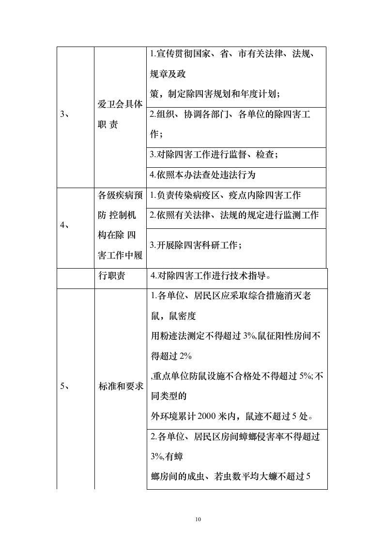 公共区域病媒生物防治除四害投标方案123页（2024年修订版）.docx 第10页