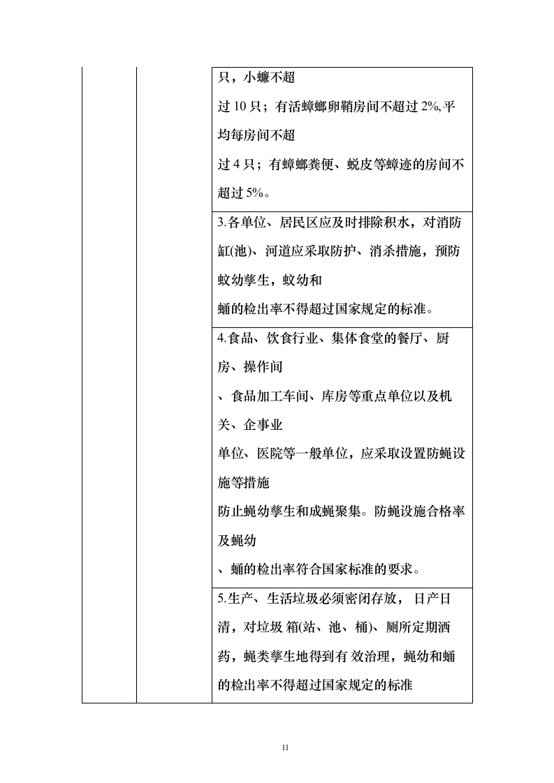 公共区域病媒生物防治除四害投标方案123页（2024年修订版）.docx 第11页
