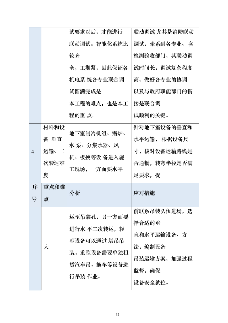 机电施工组织设计(施工方案）-图表型-231页（2024年修订版）.docx 第12页