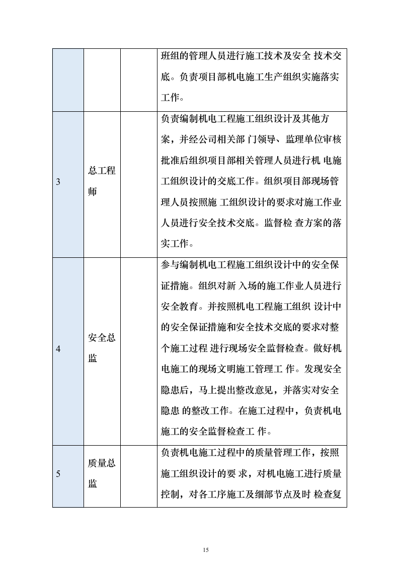 机电施工组织设计(施工方案）-图表型-231页（2024年修订版）.docx 第15页
