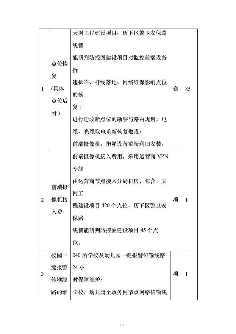某公安局“天网工程”提升及维保项目采购服务方案279页（2024年修订版）.docx 第10页