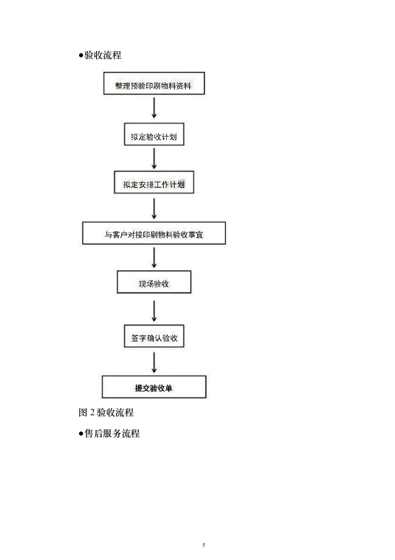 某单位宣传文印制品采购项目175页（2024年修订版）.docx 第5页