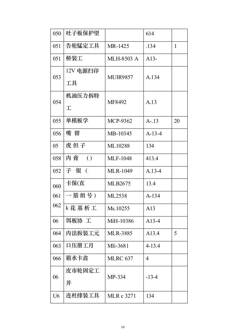 某单位车辆定点维修服务投标方案131页（2024年修订版）.docx 第10页