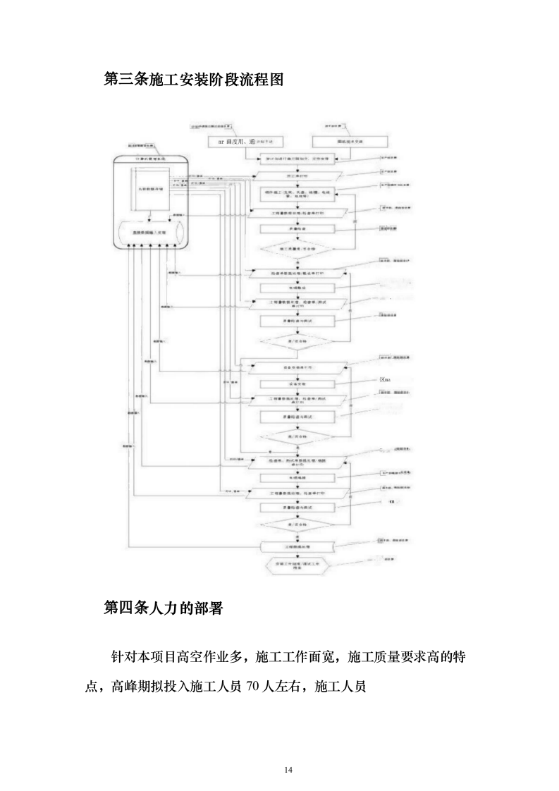 照明工程_投标方案（技术标196页）（2024年修订版）.docx 第14页