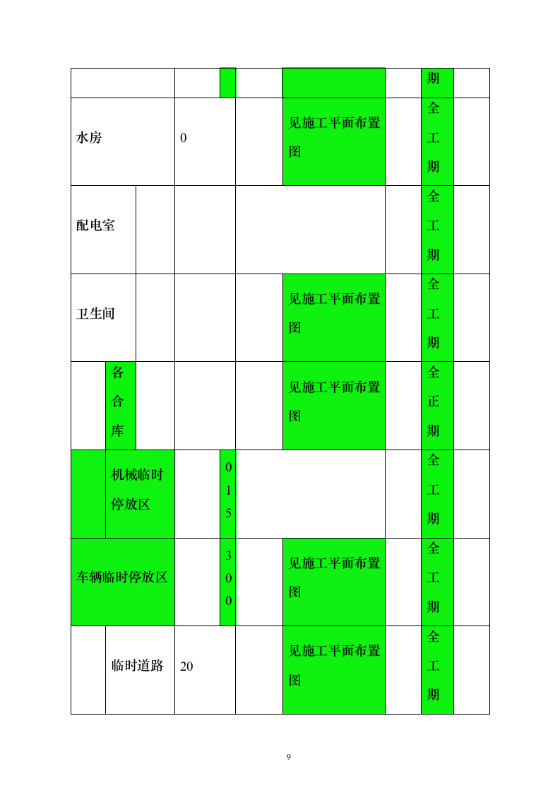 道路土石方工程投标方案132页（2024年修订版）.docx 第9页