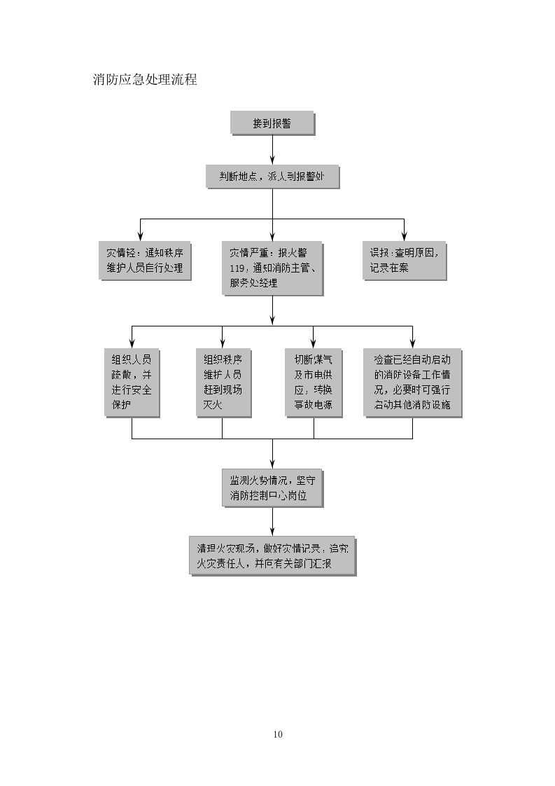 保安（191页）.docx 第10页