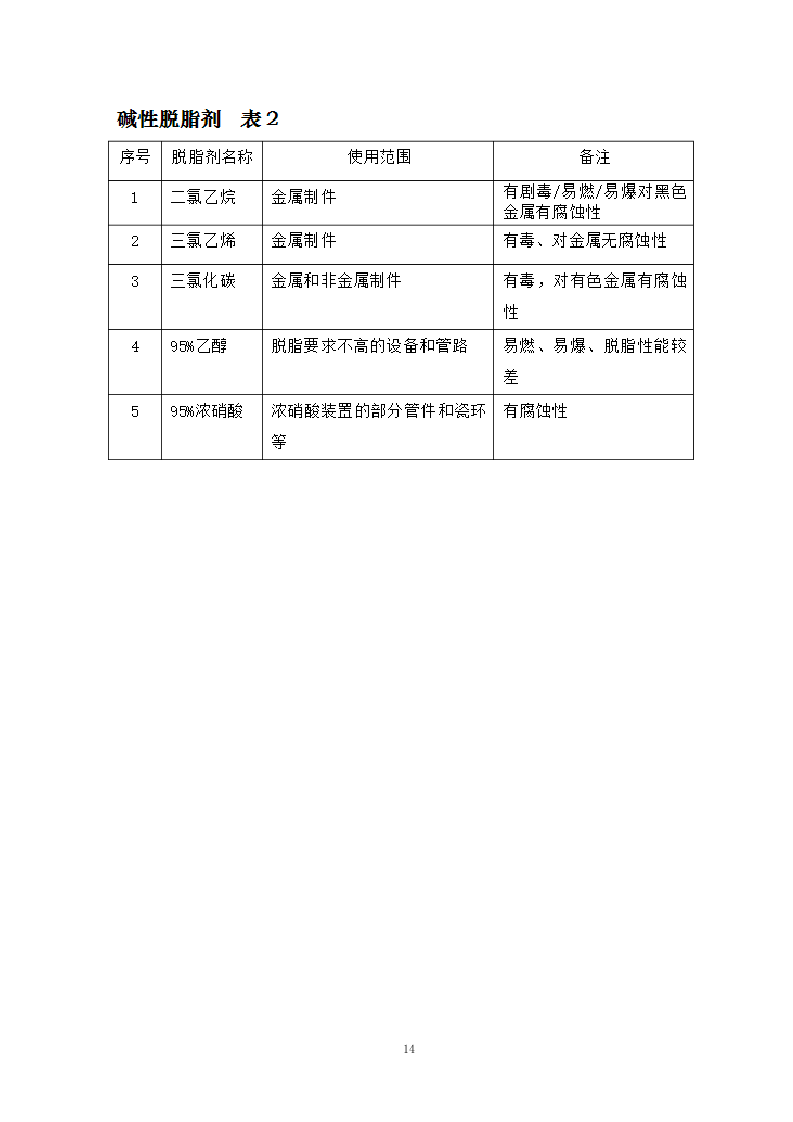 管道清洗（97页）.docx 第14页