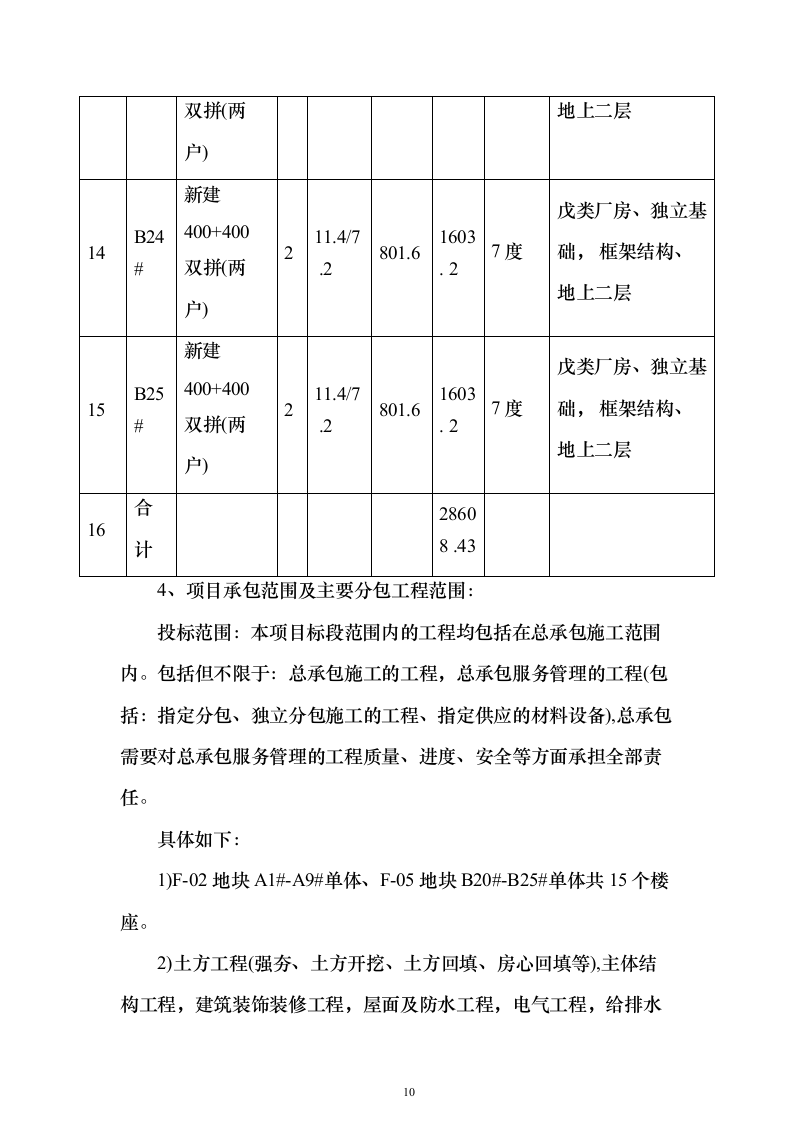 (建筑安装总承包工程)工业厂房投标方案（352页）（2024年修订版）.docx 第10页