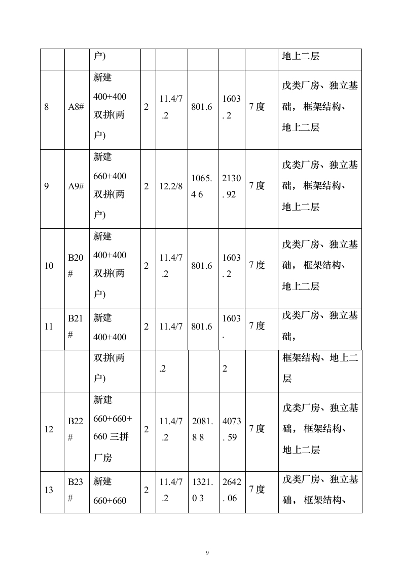 (建筑安装总承包工程)工业厂房投标方案（352页）（2024年修订版）.docx 第9页