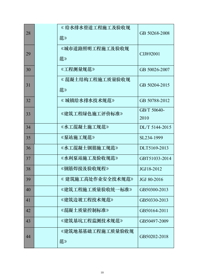 基础设施配套项目施工组织设计（技术标_324页）（2024年修订版）.docx 第10页