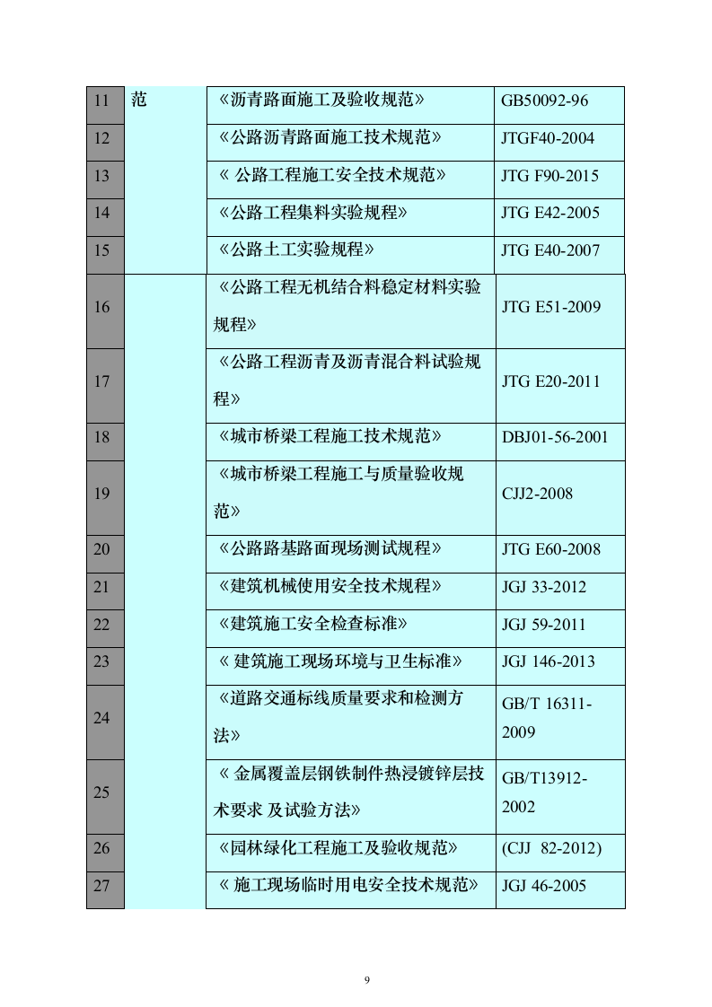 基础设施配套项目施工组织设计（技术标_324页）（2024年修订版）.docx 第9页