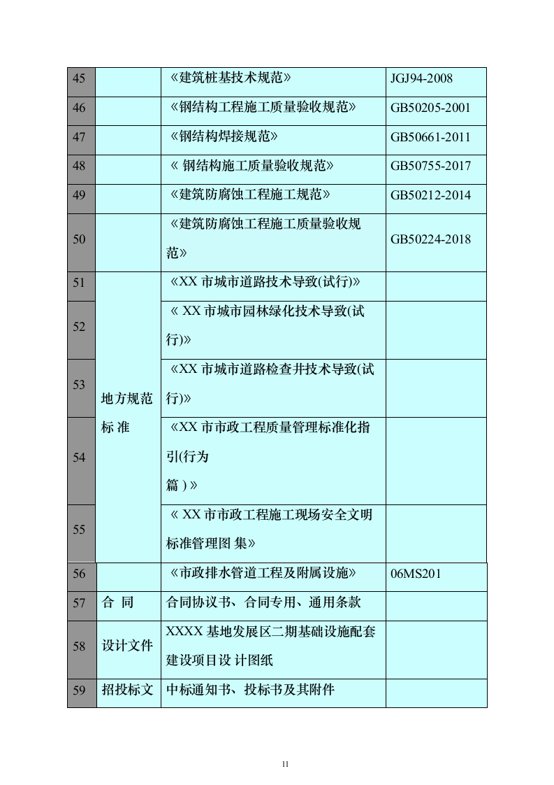 基础设施配套项目施工组织设计（技术标_324页）（2024年修订版）.docx 第11页