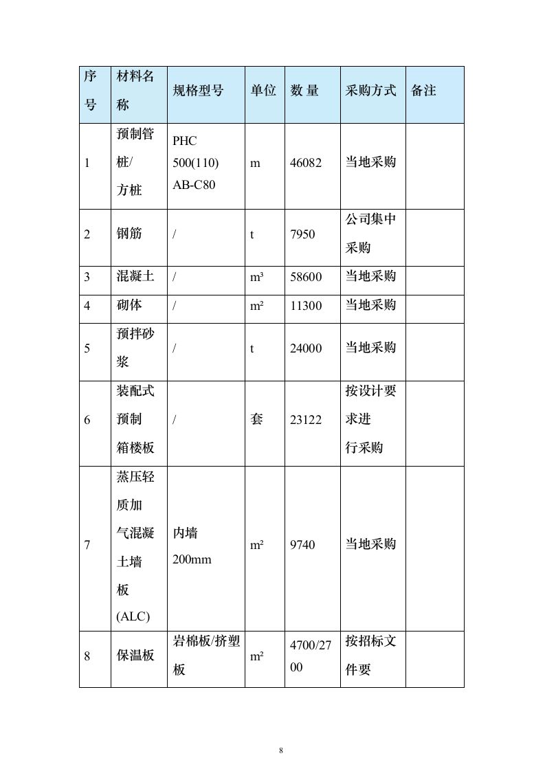 学校建设工程施工组织设计投标方案（540页）（2024年修订版）.docx 第8页
