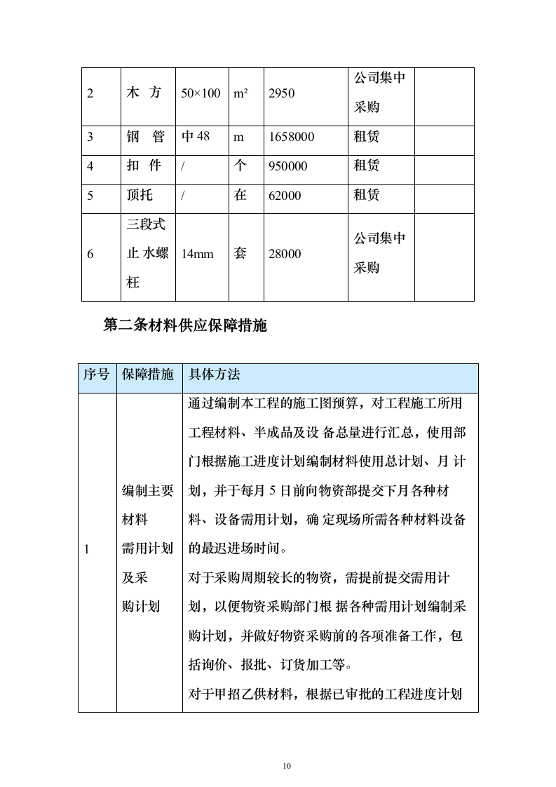 学校建设工程施工组织设计投标方案（540页）（2024年修订版）.docx 第10页
