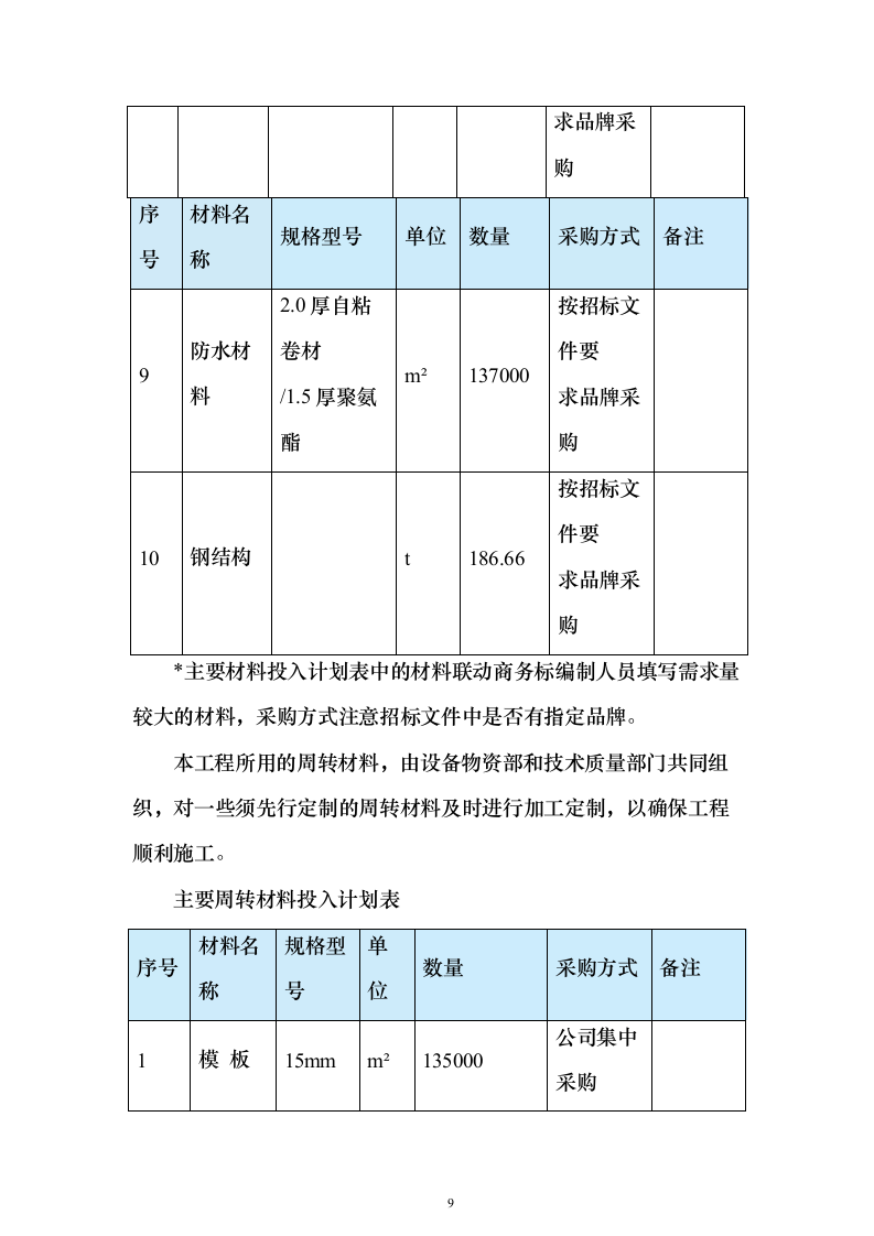 学校建设工程施工组织设计投标方案（540页）（2024年修订版）.docx 第9页