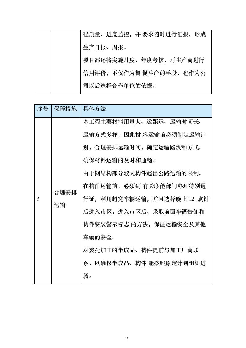 学校建设工程施工组织设计投标方案（540页）（2024年修订版）.docx 第13页
