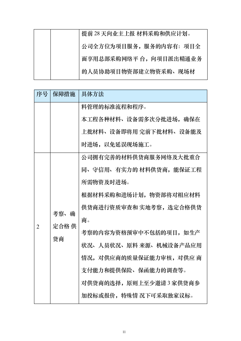 学校建设工程施工组织设计投标方案（540页）（2024年修订版）.docx 第11页