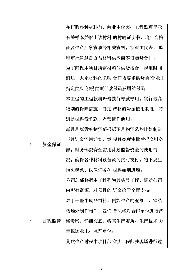 学校建设工程施工组织设计投标方案（540页）（2024年修订版）.docx 第12页