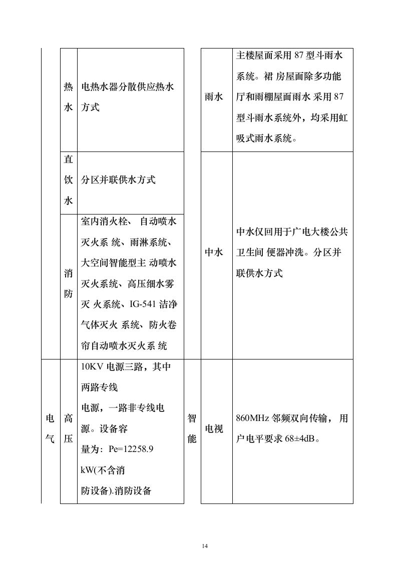 房建工程投标方案（296页）（2024年修订版）.docx 第14页