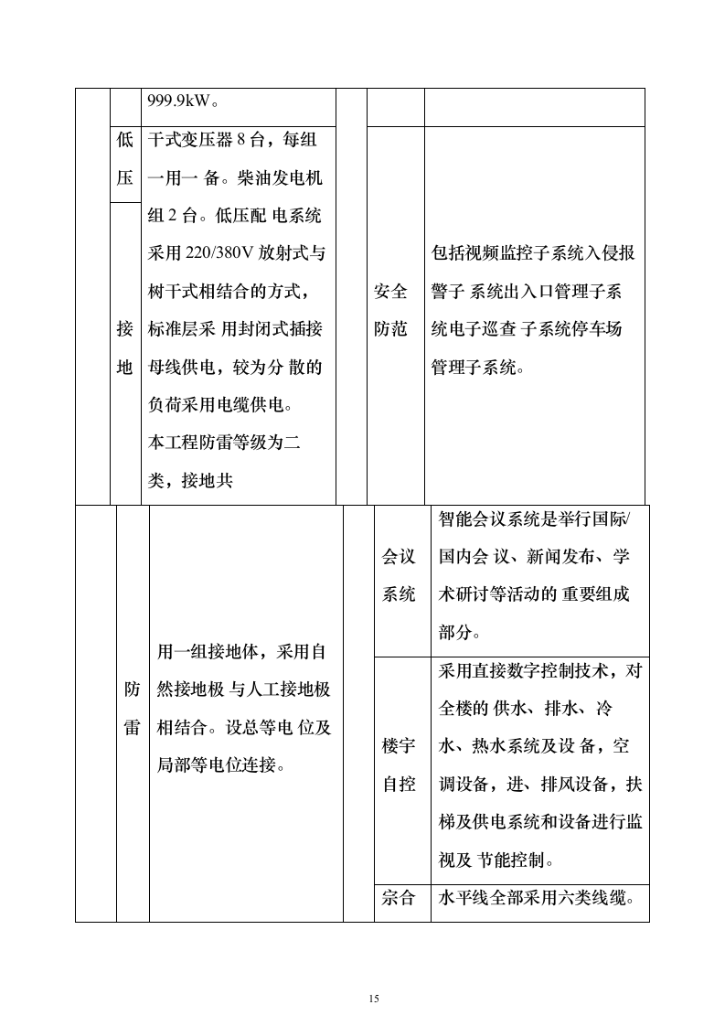 房建工程投标方案（296页）（2024年修订版）.docx 第15页