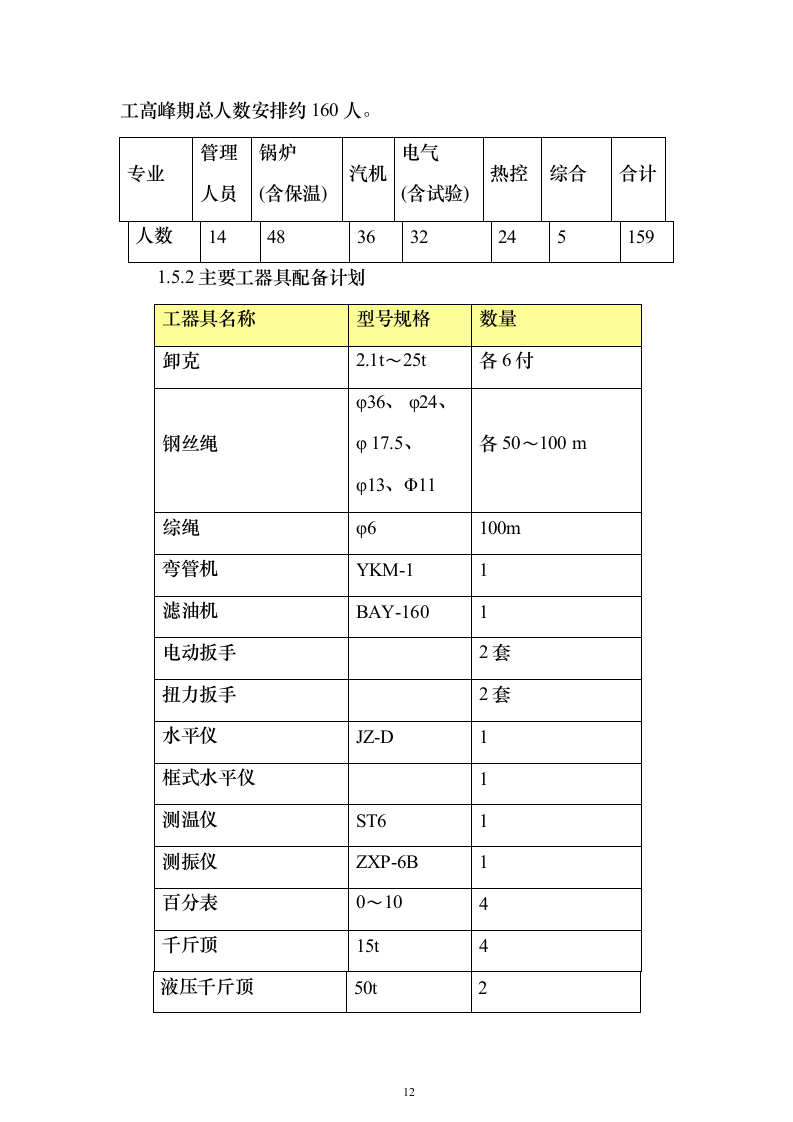 机组大修施工组织设计方案（技术标_247页）（2024年修订版）.docx 第12页