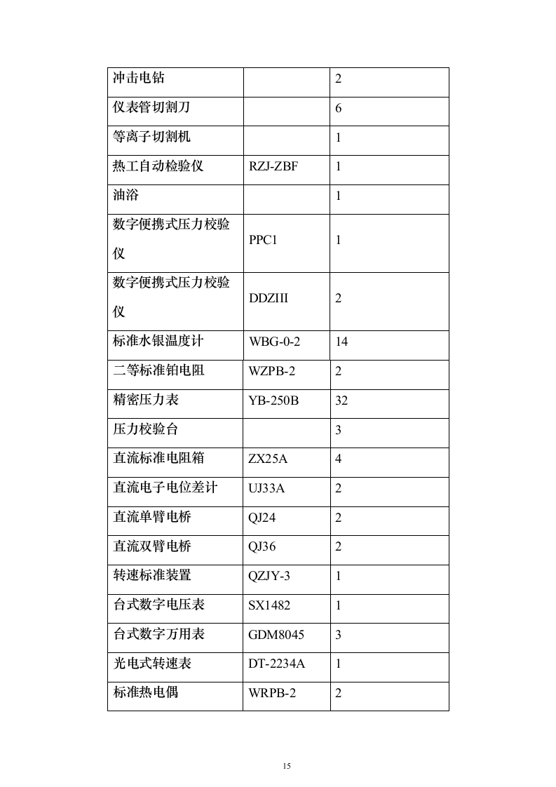 机组大修施工组织设计方案（技术标_247页）（2024年修订版）.docx 第15页