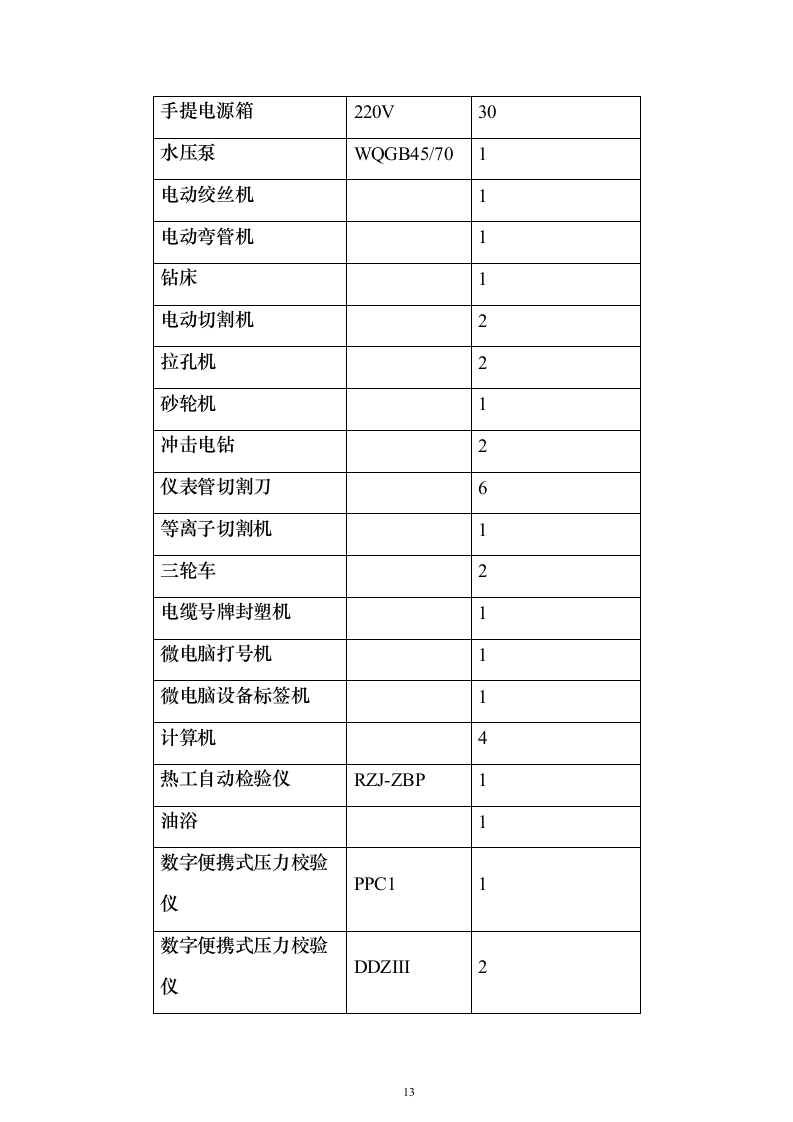 机组大修施工组织设计方案（技术标_247页）（2024年修订版）.docx 第13页