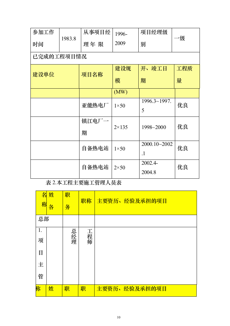 机组大修施工组织设计方案（技术标_247页）（2024年修订版）.docx 第10页
