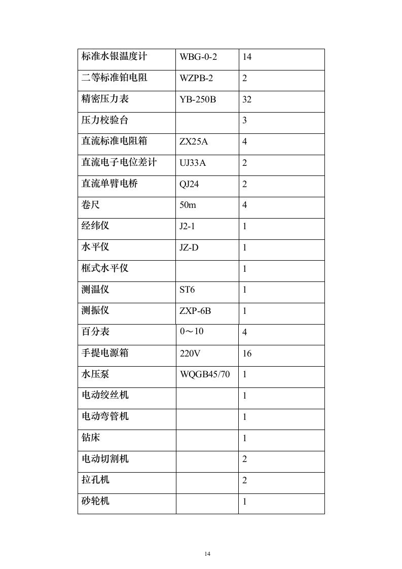机组大修施工组织设计方案（技术标_247页）（2024年修订版）.docx 第14页