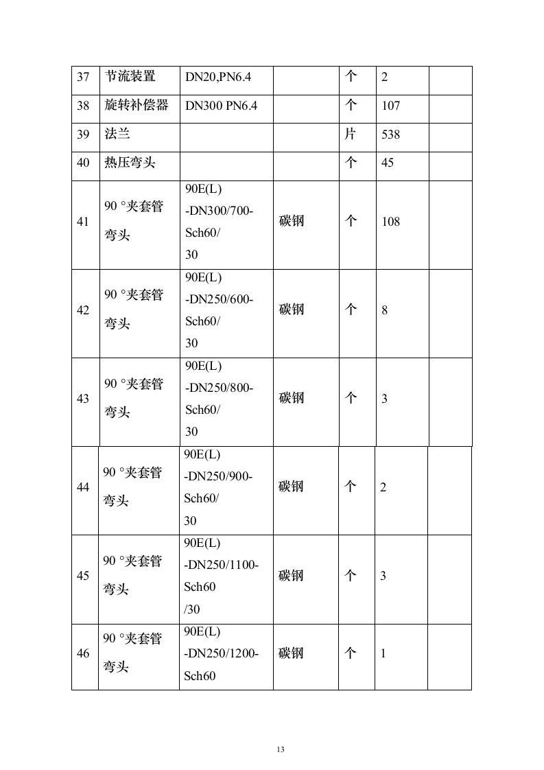 蒸汽管道项目投标方案（458页）（2024年修订版）.docx 第13页