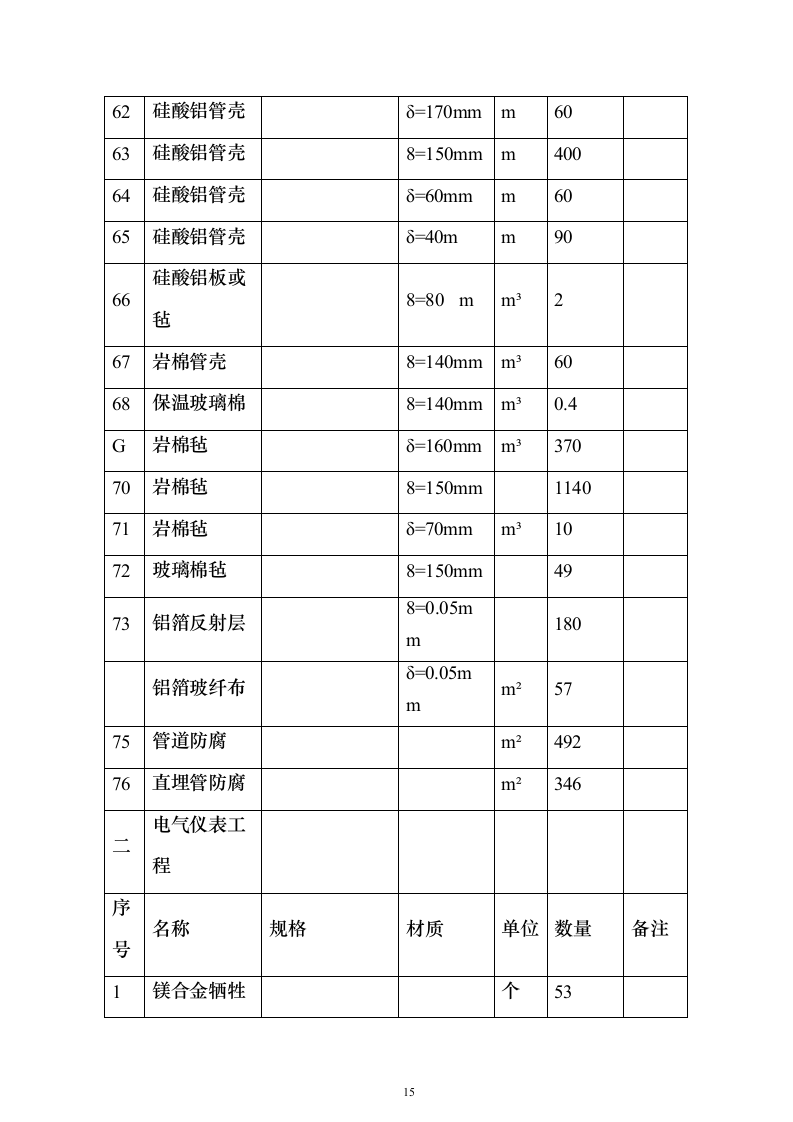 蒸汽管道项目投标方案（458页）（2024年修订版）.docx 第15页