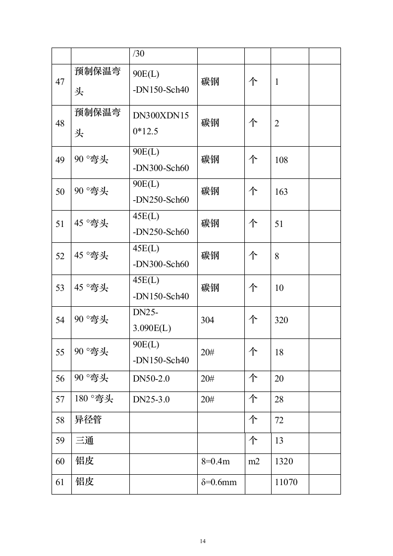 蒸汽管道项目投标方案（458页）（2024年修订版）.docx 第14页