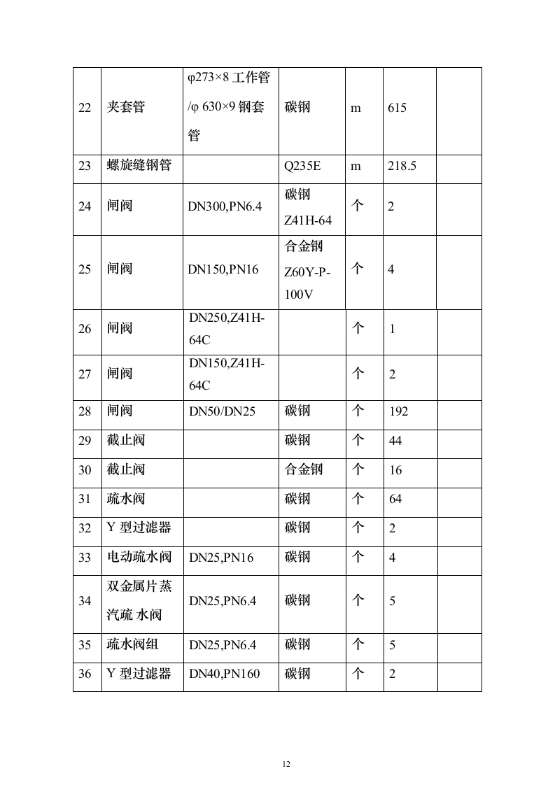 蒸汽管道项目投标方案（458页）（2024年修订版）.docx 第12页