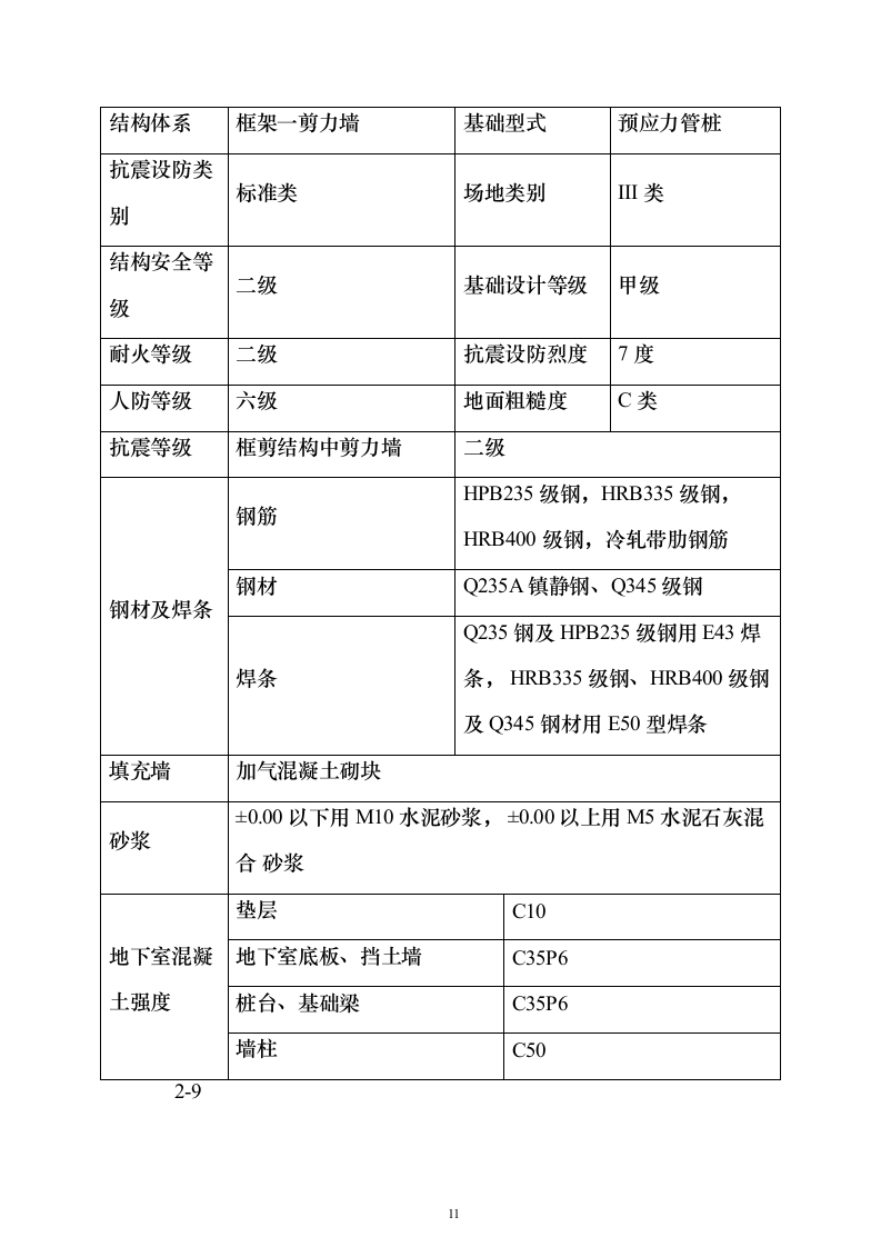 高层住宅及配套施工组织设计（技术标_408页）（2024年修订版）.docx 第11页