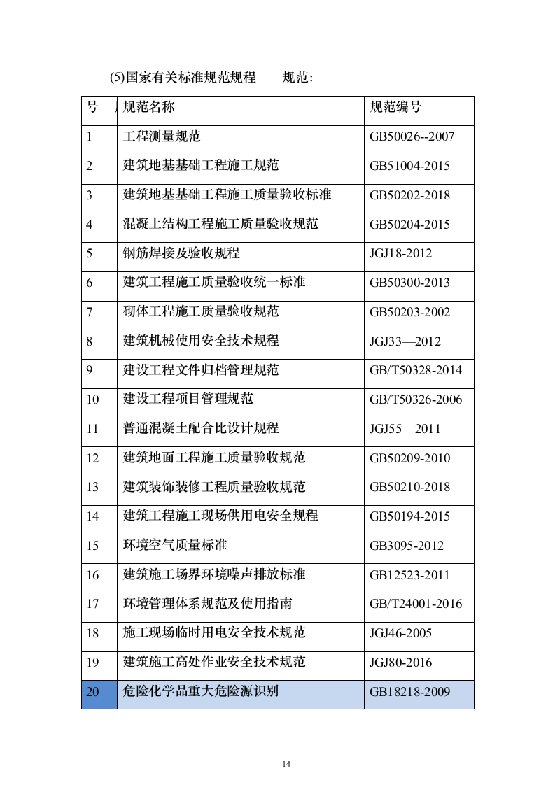 2023年农村生活污水治理工程投标方案（285页）（2024年修订版）.docx 第14页