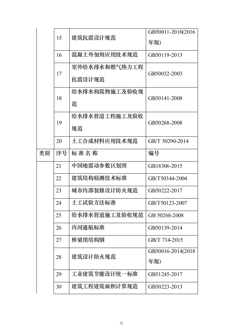 XX海流域山水林田湖草生态保护修复试点工程施工组织总设计方案549页（2024年修订版）.docx 第12页