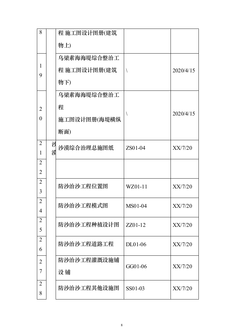 XX海流域山水林田湖草生态保护修复试点工程施工组织总设计方案549页（2024年修订版）.docx 第8页