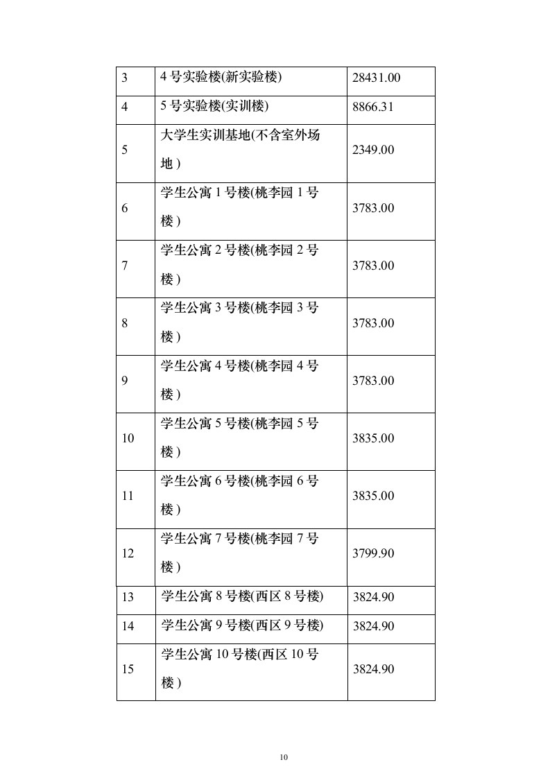 电气线路安全专业检测投标方案(287页）（2024年修订版）.docx 第10页
