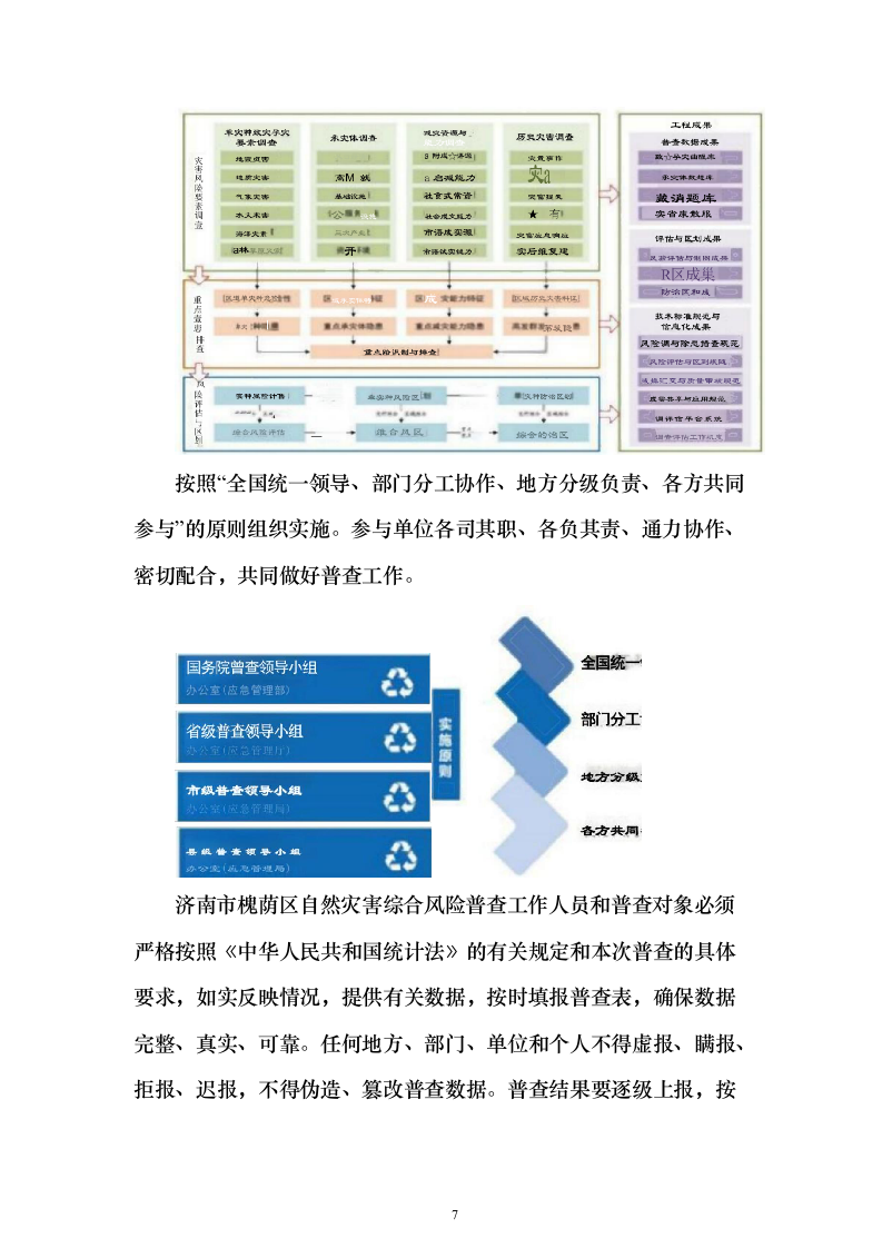 第一次全国自然灾害综合风险普查项目投标方案（275页）（2024年修订版）.docx 第7页