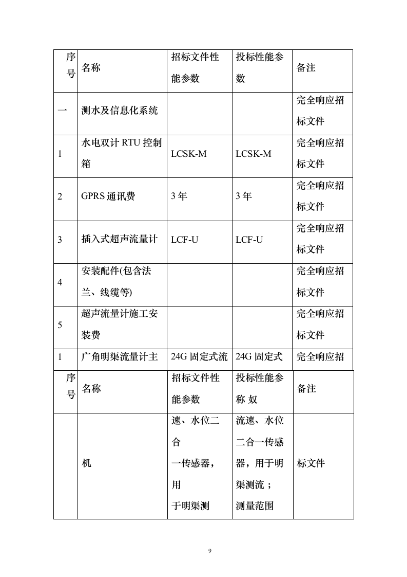 农业水价综合改革度信息化工程投标方案（258页）（2024年修订版）.docx 第9页