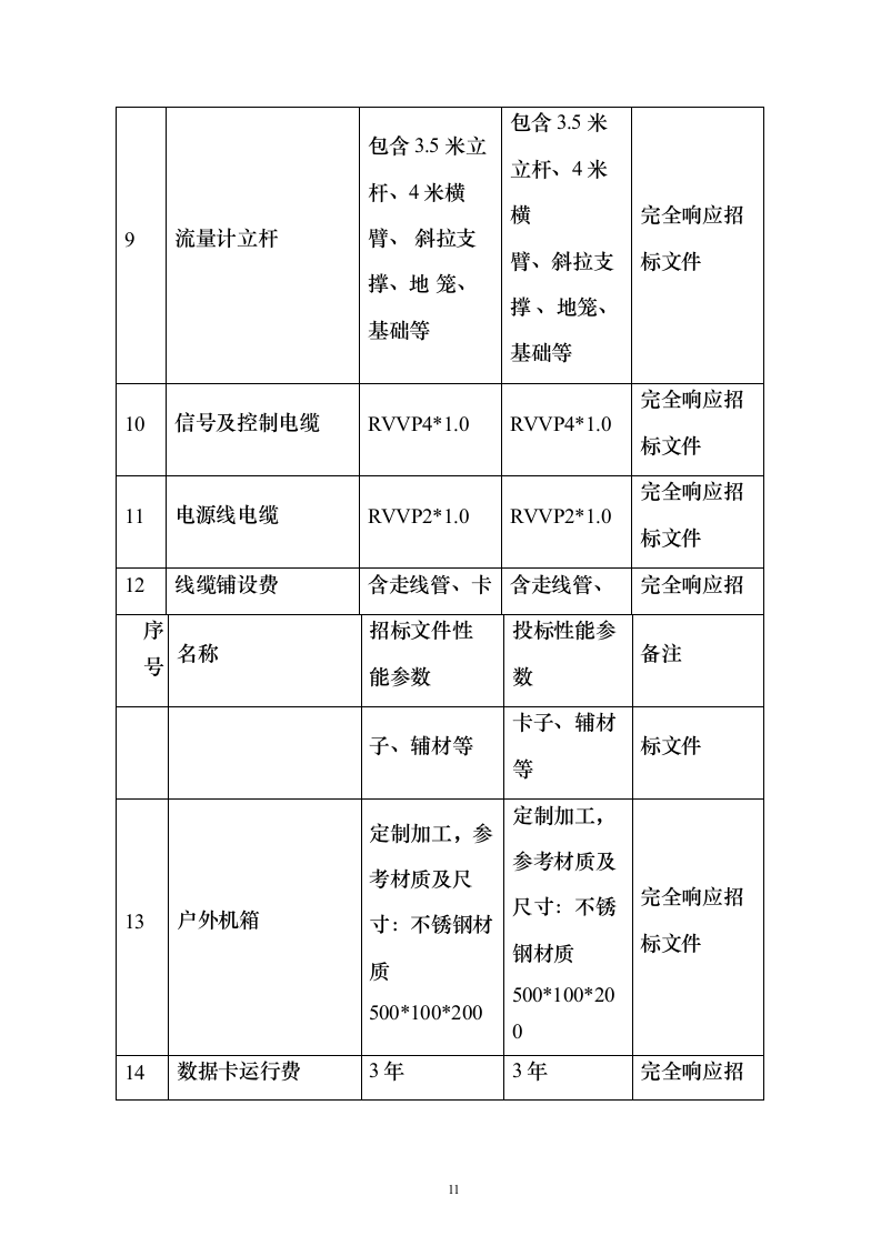 农业水价综合改革度信息化工程投标方案（258页）（2024年修订版）.docx 第11页