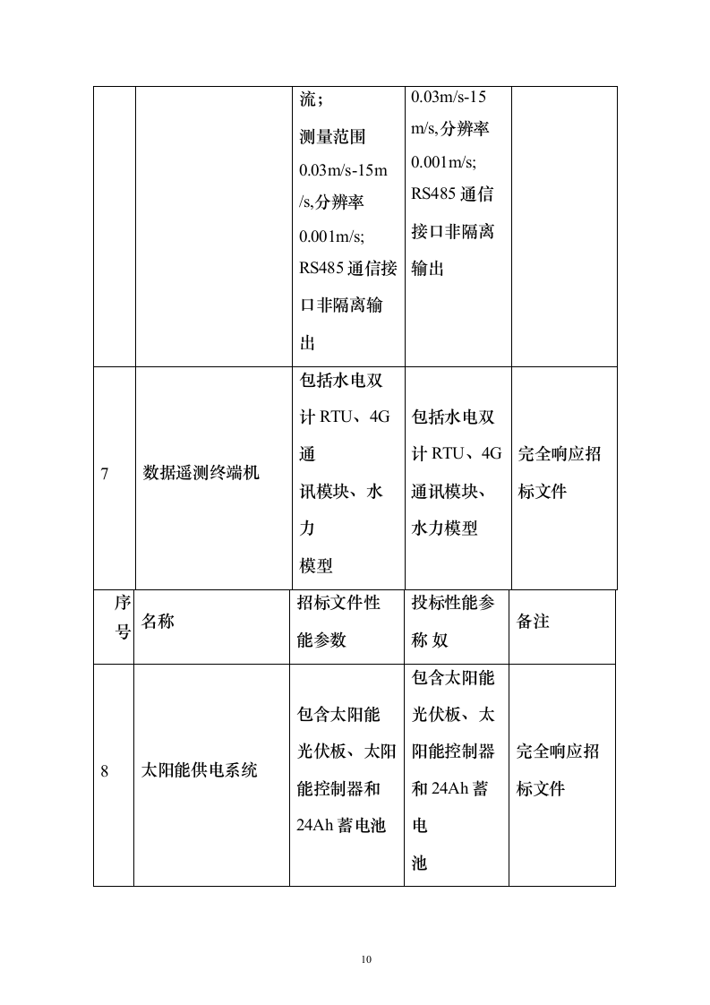 农业水价综合改革度信息化工程投标方案（258页）（2024年修订版）.docx 第10页