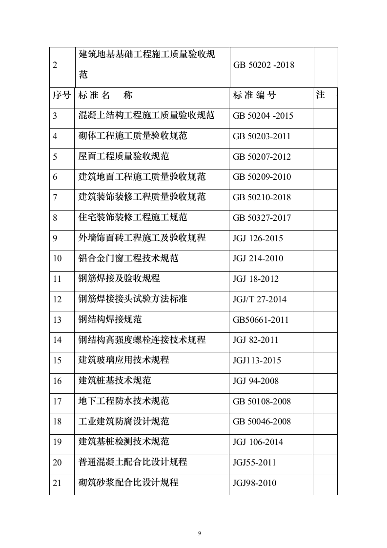 危废填埋场施工投标方案(407页)（2024年修订版）.docx 第9页