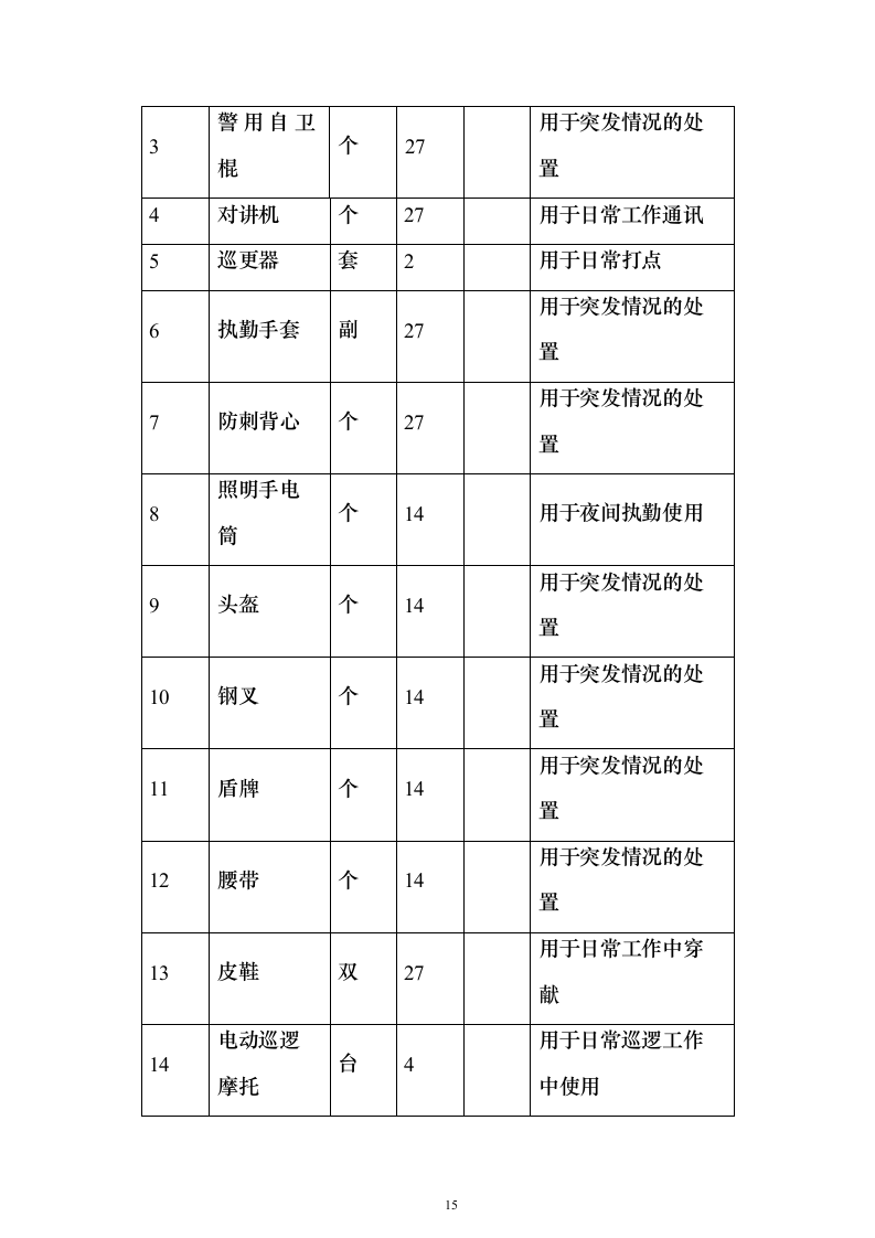 学院保安外包服务_投标方案（技术标316页）（2024年修订版）.docx 第15页