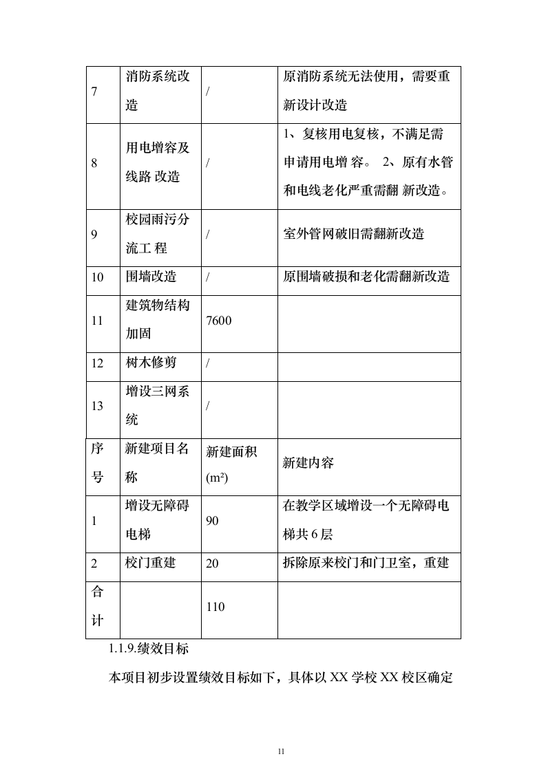 特殊学校改造建设项目可行性研究报告（421页）（2024年修订版）.docx 第11页