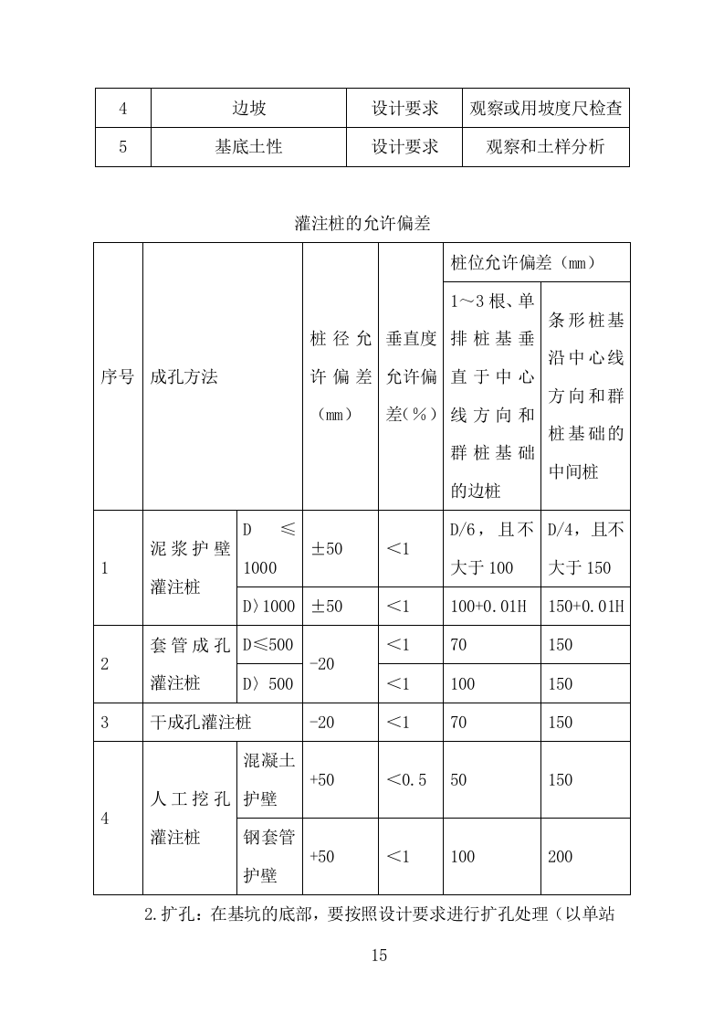 通信基站一体化施工投标方案（284页 ）（2024年修订版）.docx 第15页