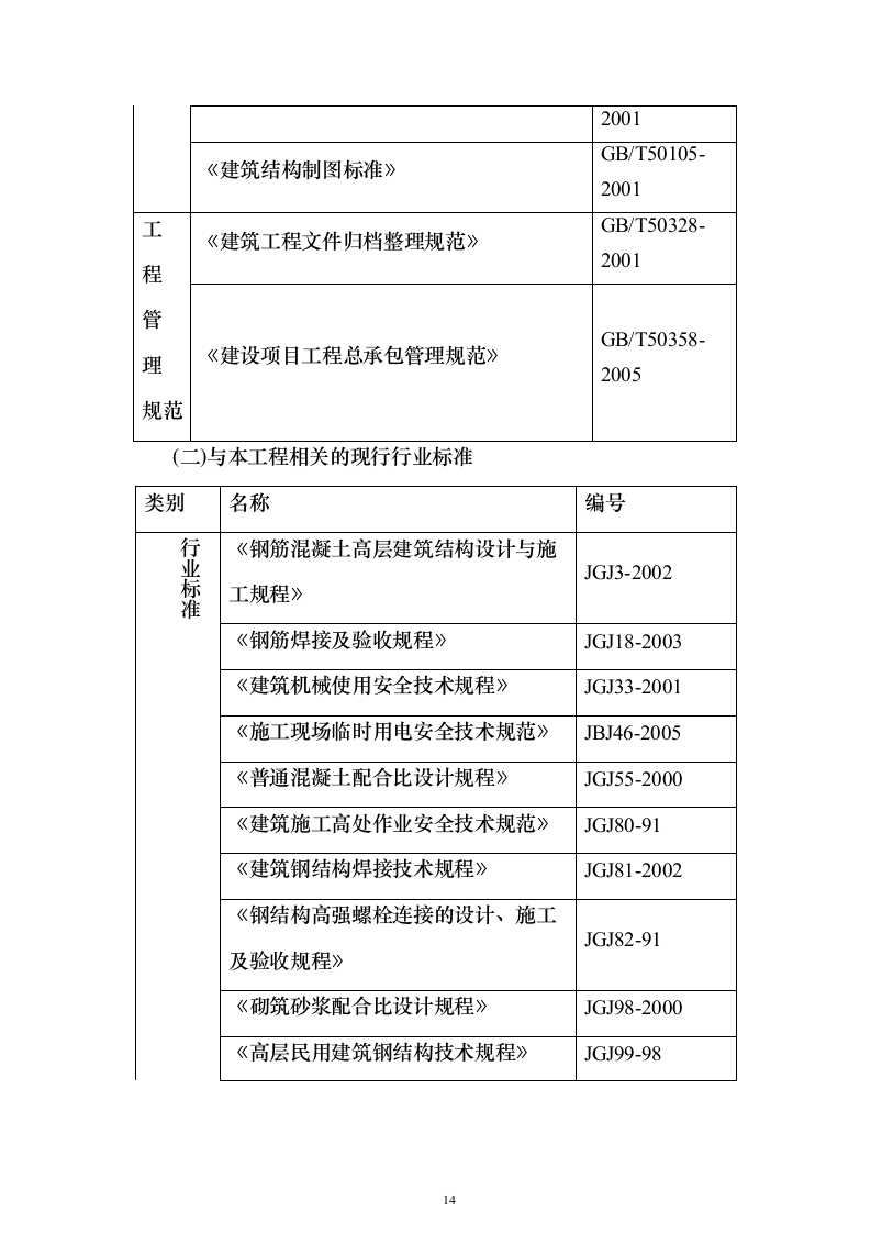 10.8万m一类超高层商业办公综合楼建筑工程施工组织设计方案（技术标_946页）（2024年修订版）.docx 第14页