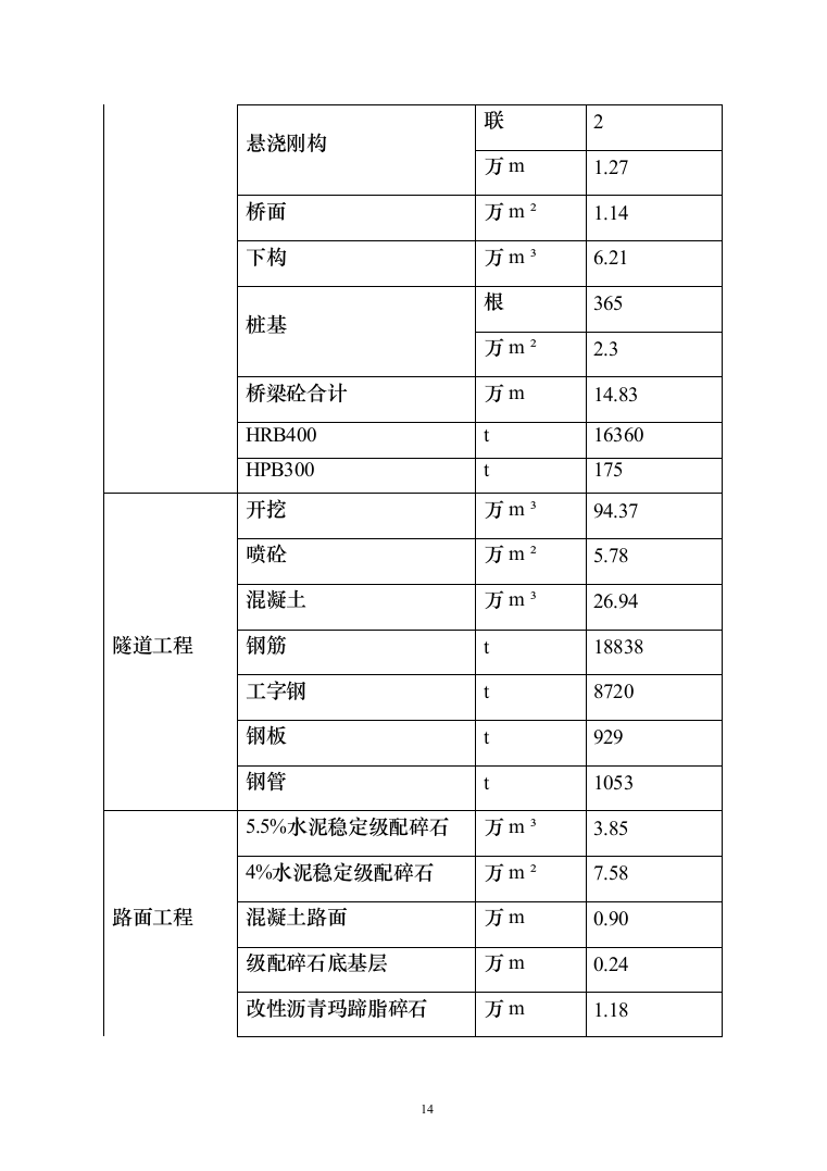 两江新区-长寿区快速通道项目投标方案（1169页）（2024年修订版）.docx 第14页