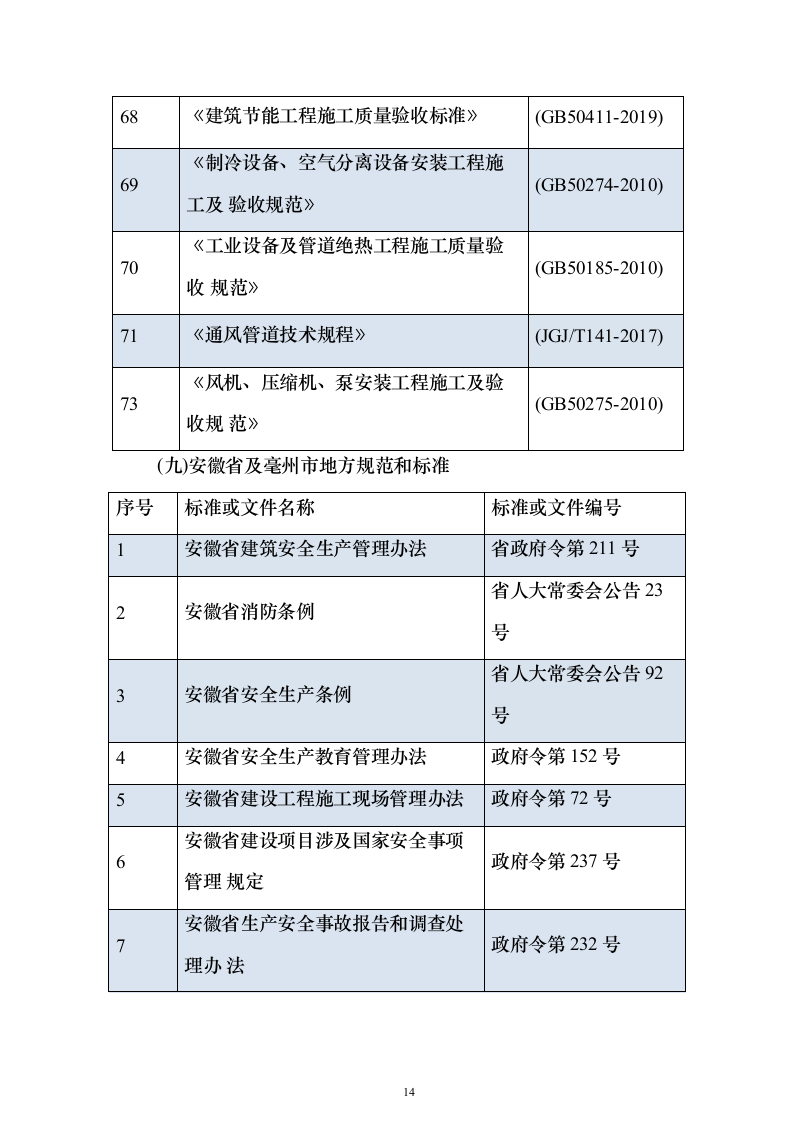 古城中学教学楼改扩建项目施工投标方案（896页）（2024年修订版）.docx 第14页
