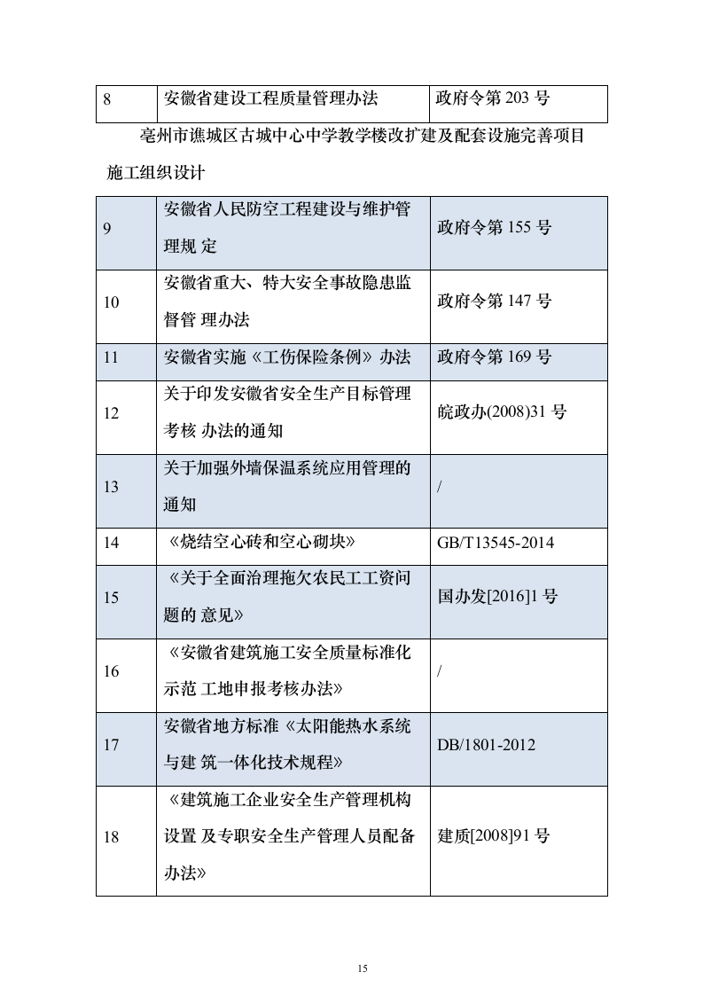 古城中学教学楼改扩建项目施工投标方案（896页）（2024年修订版）.docx 第15页